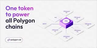 Polygon Coin